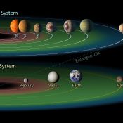 Les planètes de TRAPPIST-1